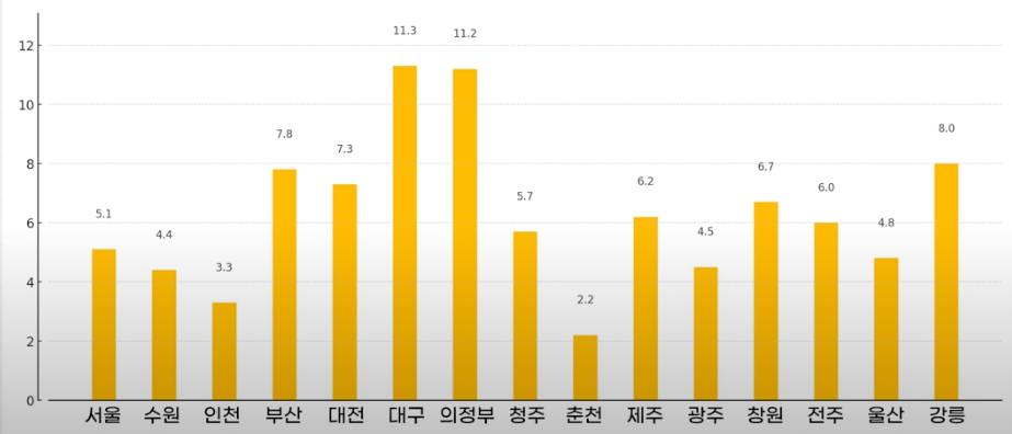 개인회생 개시결정 걸리는 기간